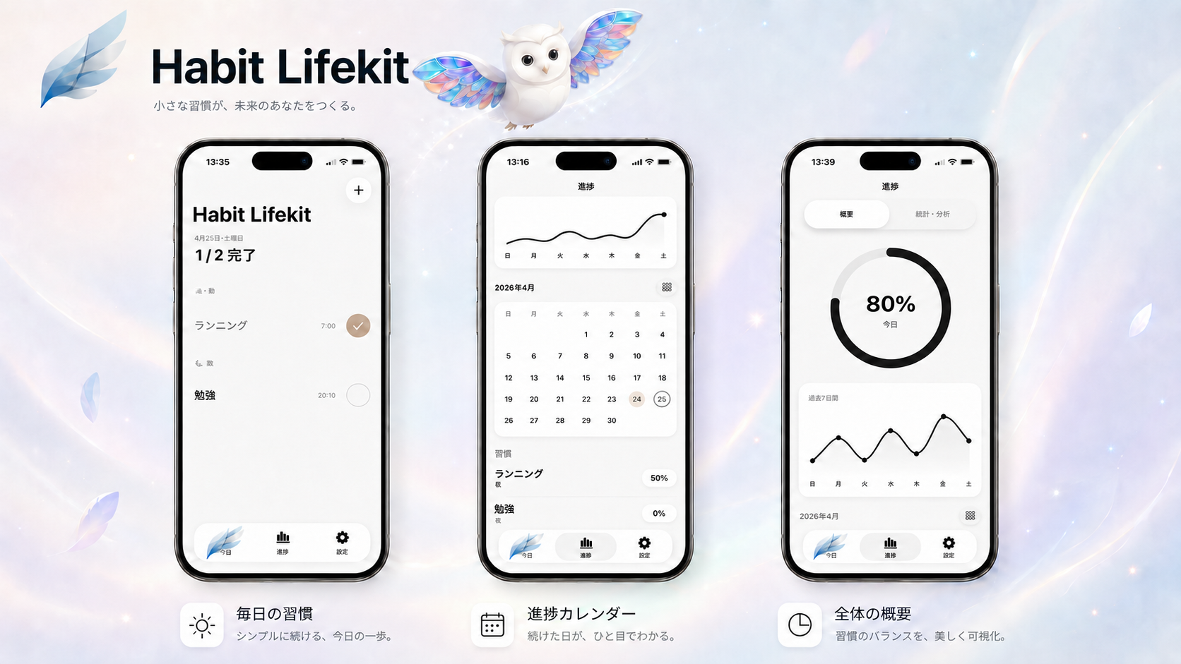 Habit Lifekit Intro Visual