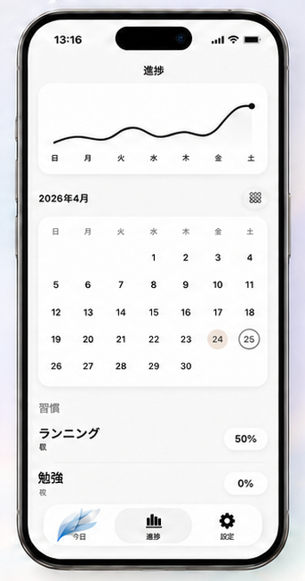 進捗カレンダーの画面。曜日ごとの推移、月の記録、習慣ごとの達成率を表示。
